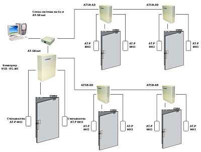 AT-SN net Сетевая система ACCORDTEC — изображение 2