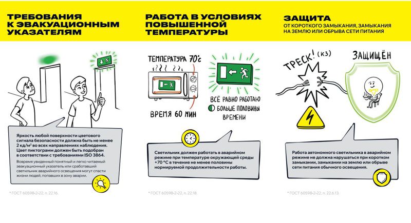 Светильник светодиодный ССА 1001 "ВЫХОД-EXIT" 3Вт аварийный односторонний — изображение 10