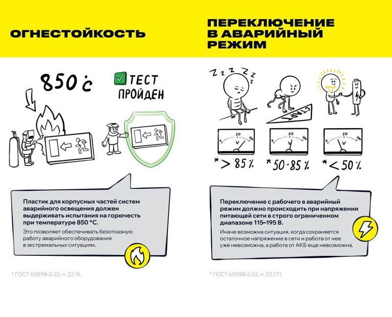 Светильник светодиодный ССА 1001 "ВЫХОД-EXIT" 3Вт аварийный односторонний — изображение 9